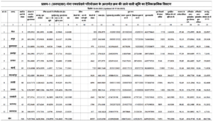 Ganga Expressway Village List