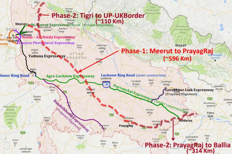 Construction Package Details of Ganga Expressway